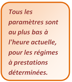 Tous les paramètres sont
