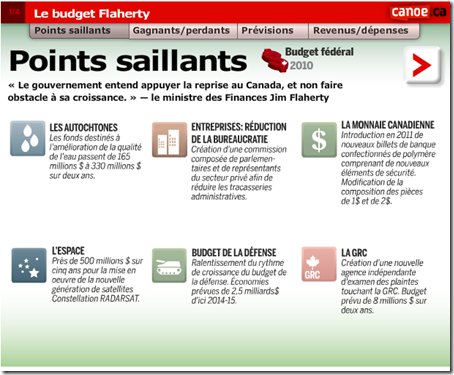 Budget Flaherty - Points Saillants