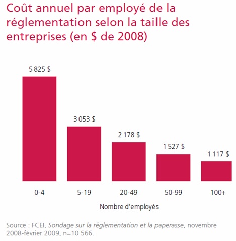 [Coût annuel par employé[5].png]
