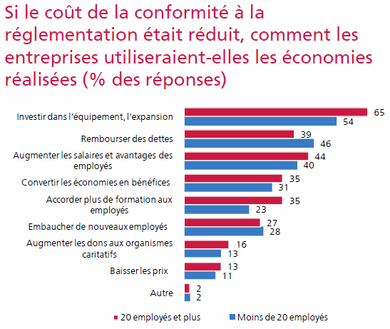 [Si le coût de la confirmité[7].png]