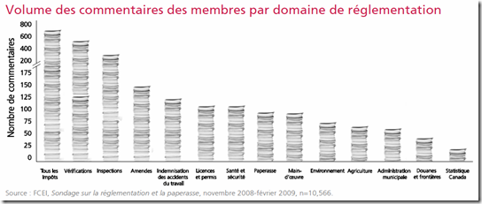 Volume des commentaires
