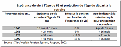 Espérance de vie