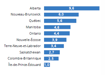 [Taxes de ventes et d'accises[3].png]