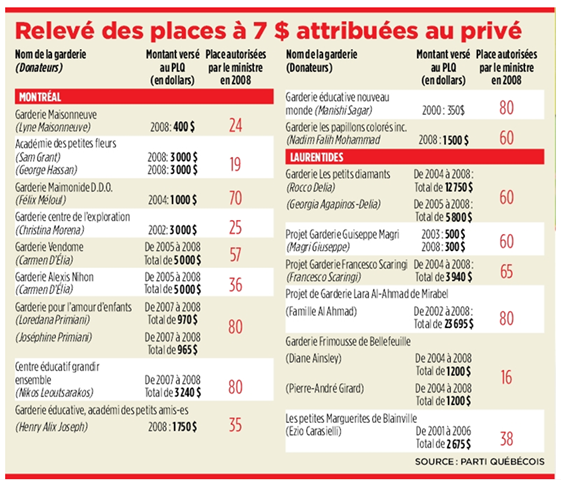 [Relevé des places à 7$[3].png]