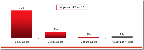 Amélioration du système d'éducation
