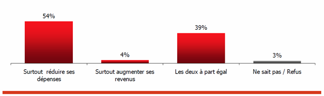 [Gestion des finances publiques[5].png]