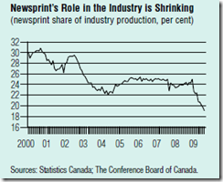 Newsprint's Role