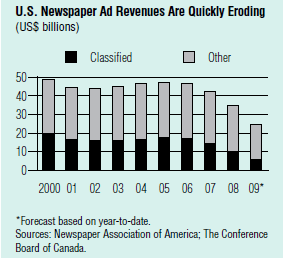 [US Newpaper Ad Revenues[10].png]