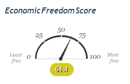 [Portugal - Economic Freedom[8].png]