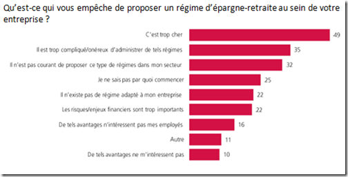 Empêche.