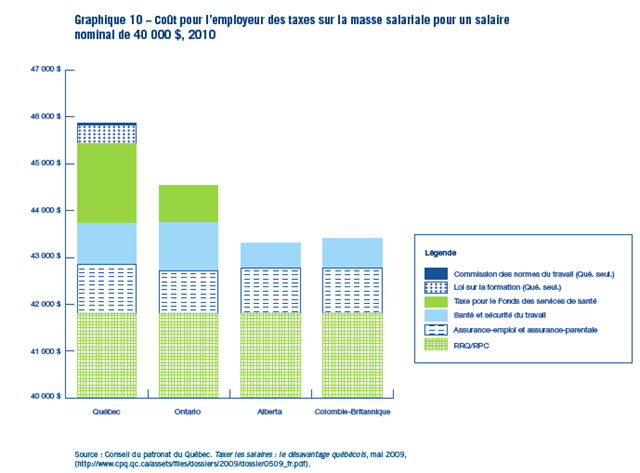 [Coût masse salariale[5].png]