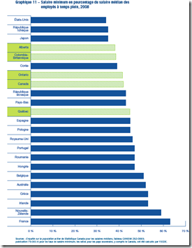 Salaire minimum