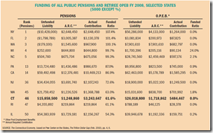 Funding public pension plan State