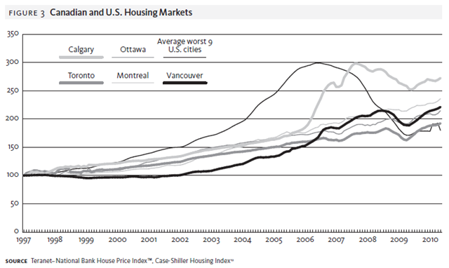 [Canada Housing Bubble - grap 2[5].png]
