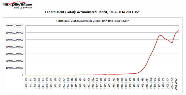 [Federal Debt[10].png]