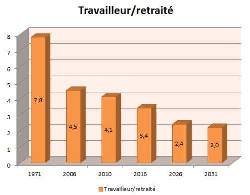 [Travailleur-retraité 2031[2].png]