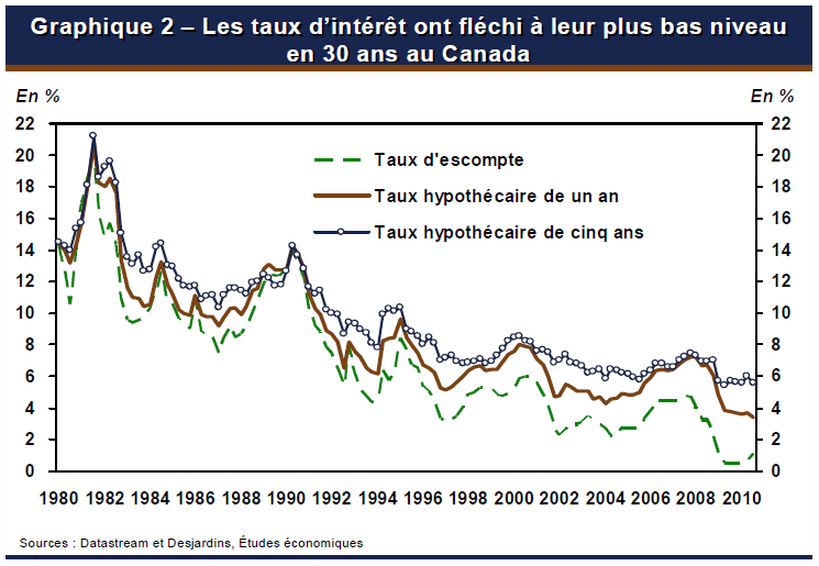 [Taux d'hypothèque[3].png]