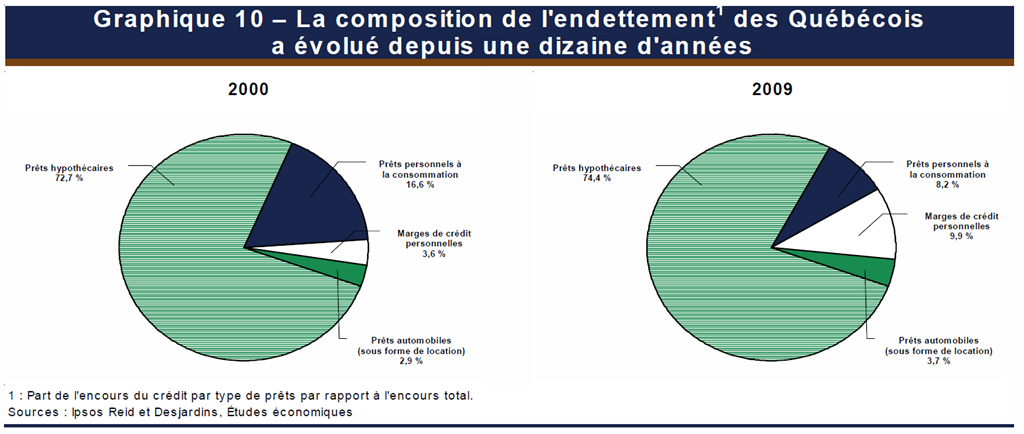 [Composition de l'endettement[3].png]