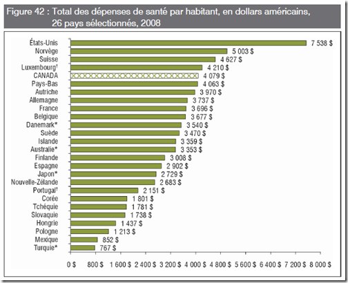 Santé - Pays - Habitant