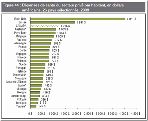 Santé - Pays - Privé - Habitant