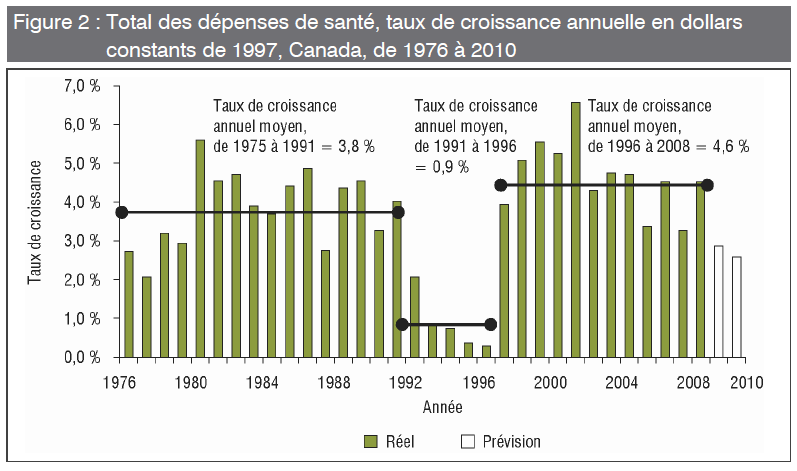 [Santé - Taux de croissance[4].png]