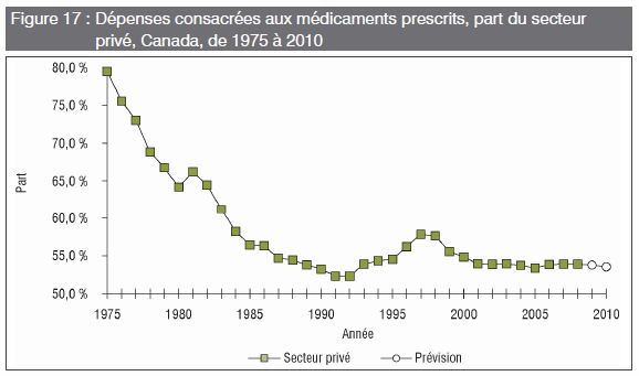 [Santé - Médicament privé[8].png]