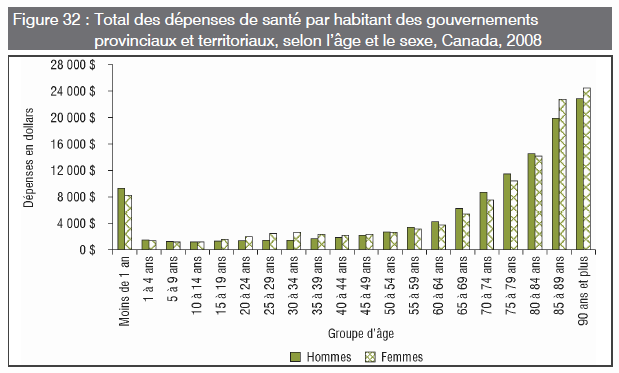 [Santé - Age - Dollars - 2[4].png]