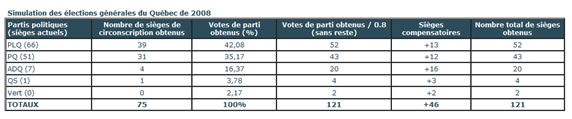 [Scrutin proportionnelle[14].png]