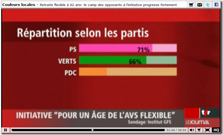 Sondage AVS Sondage AVS