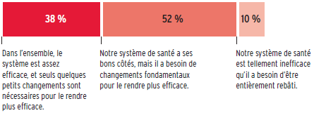 [Conseil Canadien Santé - 1a[3].png]