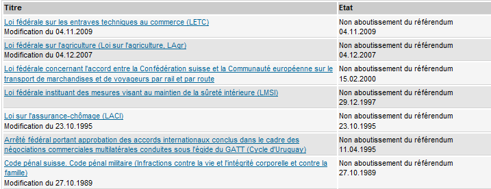 [Suisse - Référendum n'ayant pas abouti[5].png]
