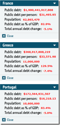 Économist - Comparaison - 2