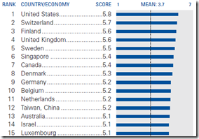 Scandinave - University-industry in R&D