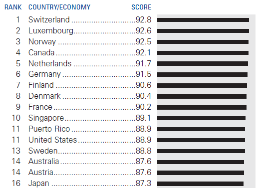 [Scandinave - Country credit rating[3].png]