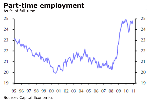 [Part Time - Employment[13].png]