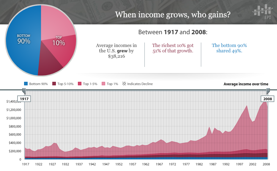 [State of Working america -  5[3].png]