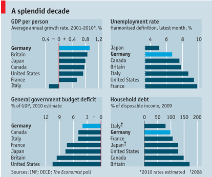 [Allemagne - G7 Growth[6].png]