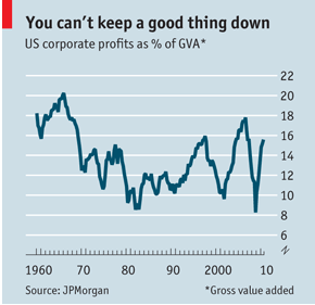 [US profit 2010[2].png]