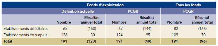 [Nombre établissement Santé déficitaire p.4.3.13[6].png]