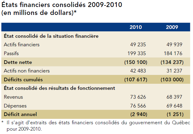 [Dette nette Québec 2010, p2-4[44].png]