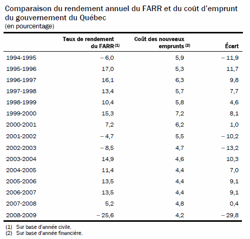 [FARR - Taux d'emprunt[4].png]