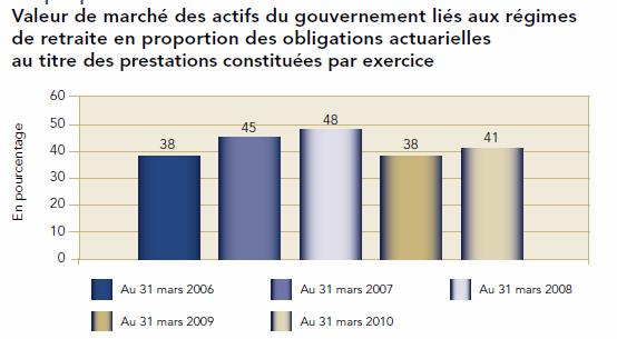 [FARR - Valeur de marché[5].png]