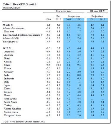 IMF - Feb 2011 - 5