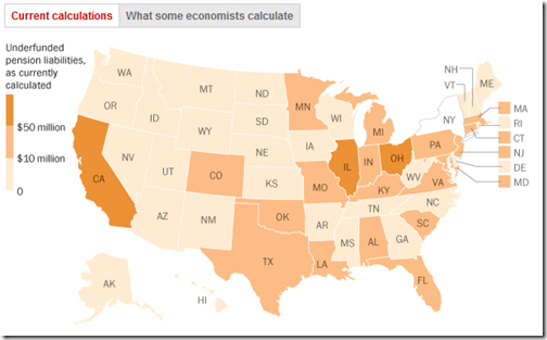 States in crisis