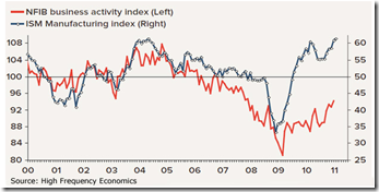 High frequancy Economic