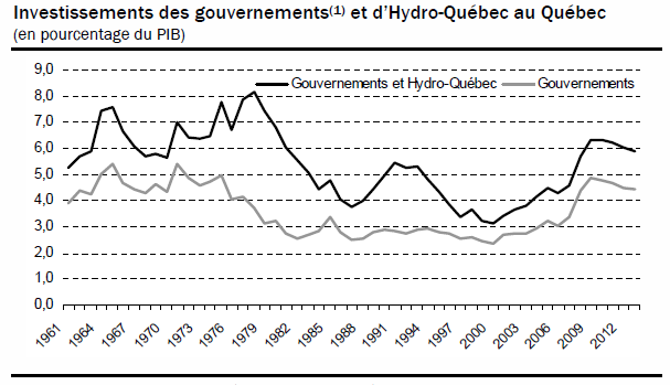 [Québec - Budget 2010-2011 - Infrastructure - 3[3].png]