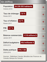 Budget fédéral 2010-2011 - En général