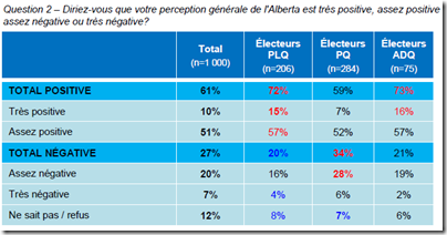 Les relations entre le Québec et l'Alberta - 1