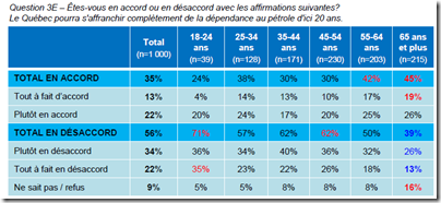 Les relations entre le Québec et l'Alberta - 3