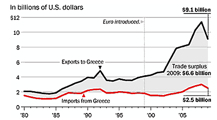 [Grèce - Balance commerciale[3].png]